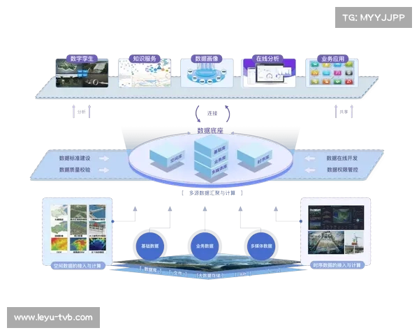 体育数字资产安全治理框架建立，防范数据泄露风险。
